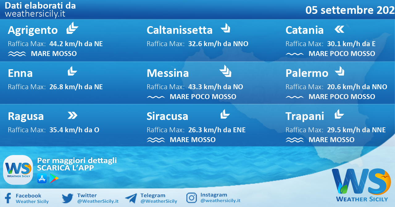 Sicilia: condizioni meteo-marine previste per domenica 05 settembre 2021