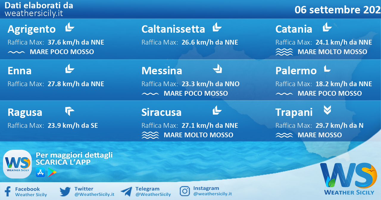 Sicilia: condizioni meteo-marine previste per lunedì 06 settembre 2021