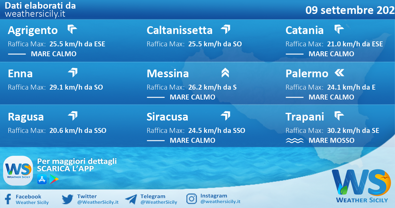 Sicilia: condizioni meteo-marine previste per giovedì 09 settembre 2021