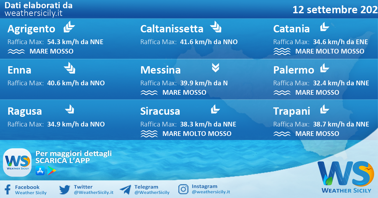 Sicilia: condizioni meteo-marine previste per domenica 12 settembre 2021
