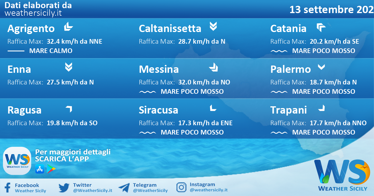 Sicilia: condizioni meteo-marine previste per lunedì 13 settembre 2021