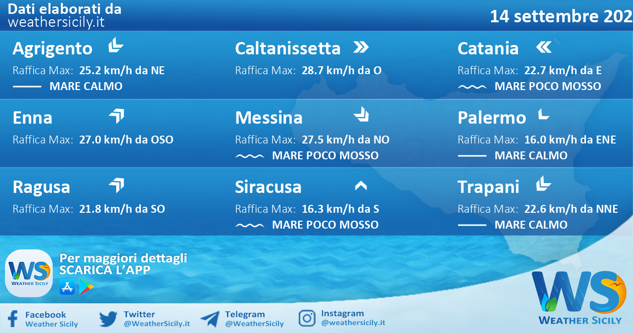 Sicilia: condizioni meteo-marine previste per martedì 14 settembre 2021