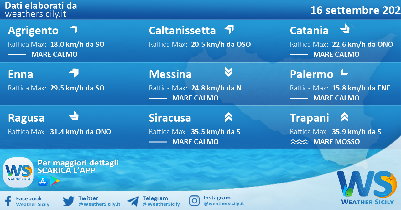 Sicilia: condizioni meteo-marine previste per giovedì 16 settembre 2021