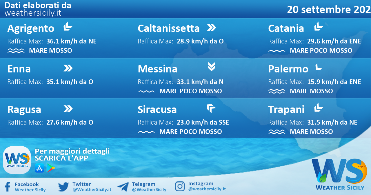 Sicilia: condizioni meteo-marine previste per lunedì 20 settembre 2021