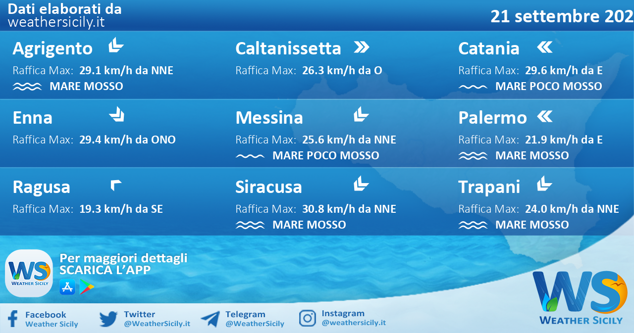 Sicilia: condizioni meteo-marine previste per martedì 21 settembre 2021