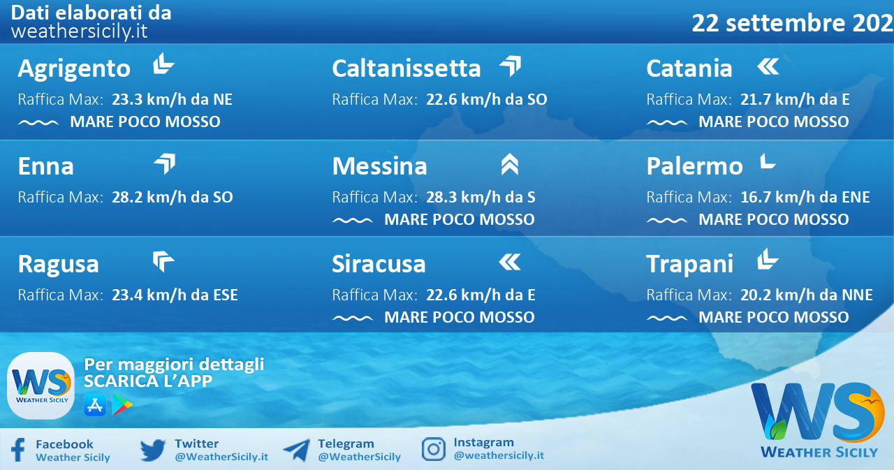 Sicilia: condizioni meteo-marine previste per mercoledì 22 settembre 2021