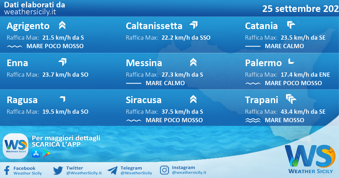 Sicilia: condizioni meteo-marine previste per sabato 25 settembre 2021