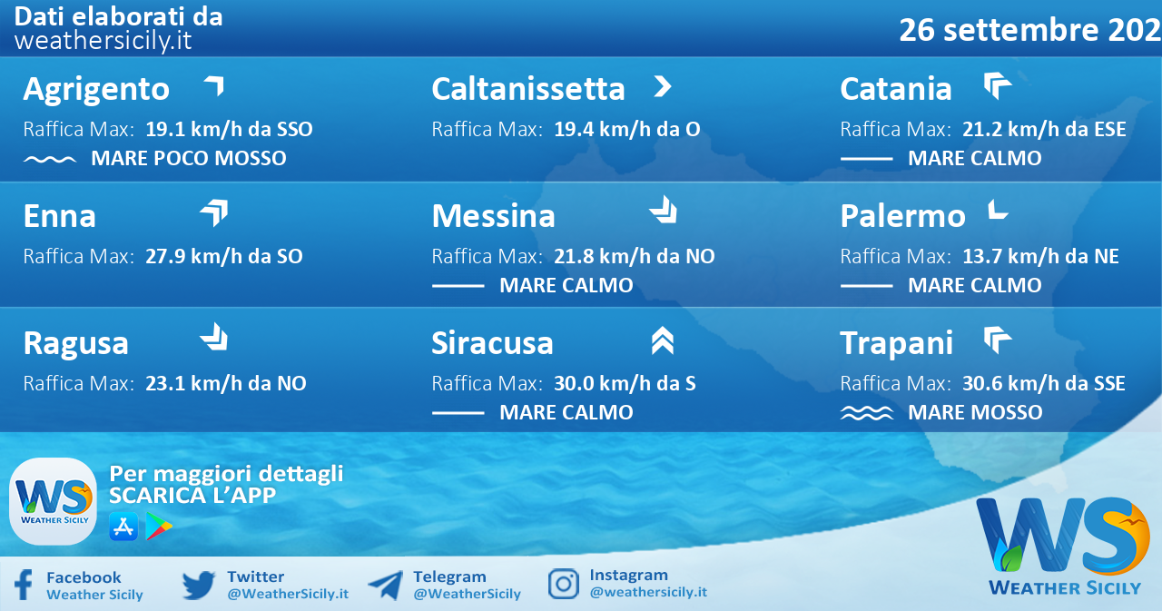 Sicilia: condizioni meteo-marine previste per domenica 26 settembre 2021