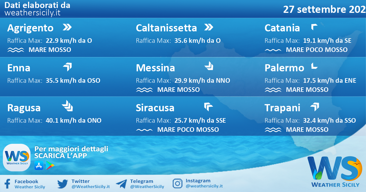 Sicilia: condizioni meteo-marine previste per lunedì 27 settembre 2021