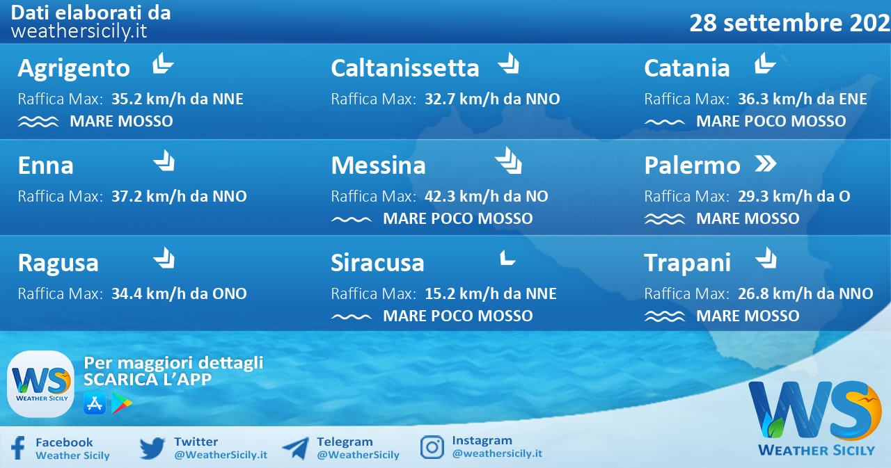 Sicilia: condizioni meteo-marine previste per martedì 28 settembre 2021