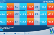 Temperature previste per giovedì 21 ottobre 2021 in Sicilia