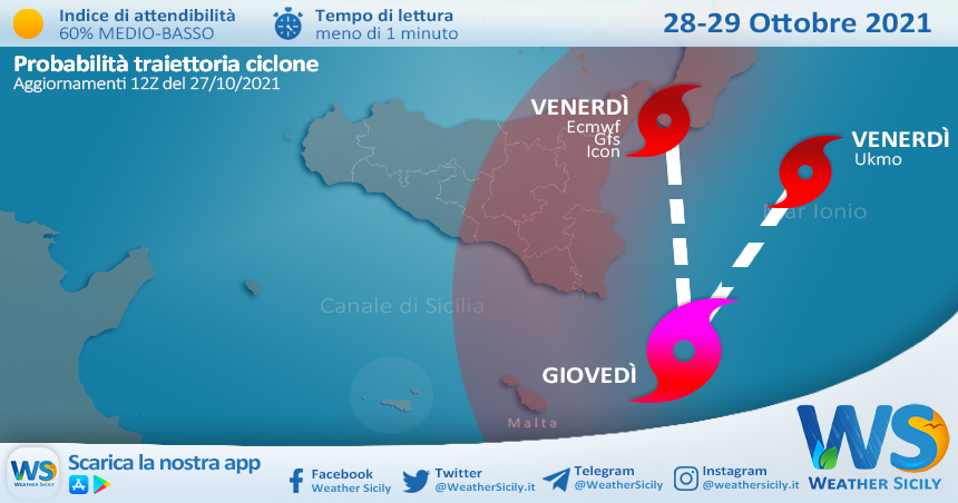 Ciclone mediterraneo: gli ultimi aggiornamenti modellistici della serata di oggi.