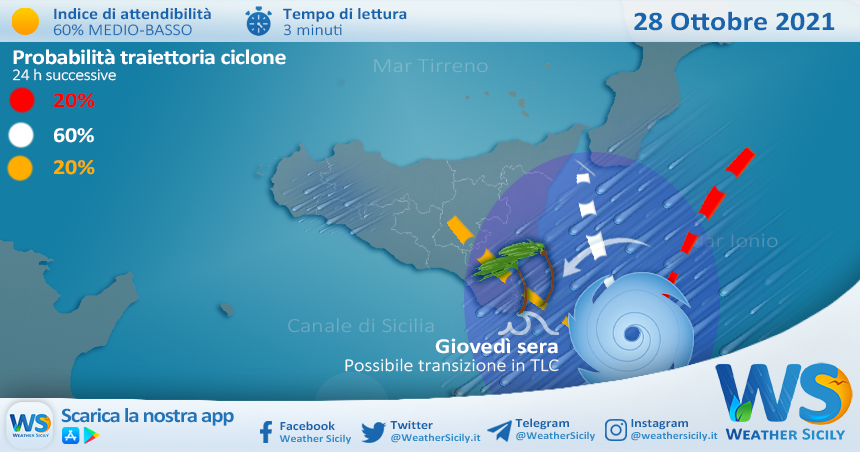 Ciclone punta la Sicilia: diverrà davvero un TLC o un Medicane (uragano) tra 48 ore?