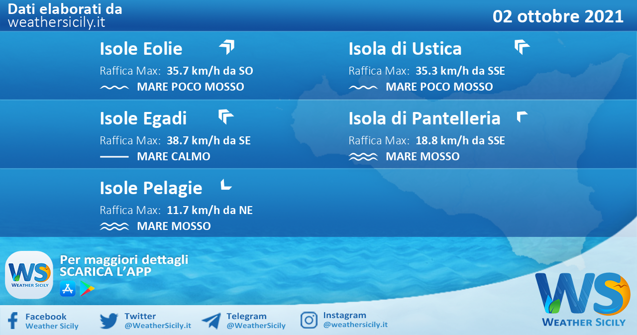 Sicilia, isole minori: condizioni meteo-marine previste per sabato 02 ottobre 2021