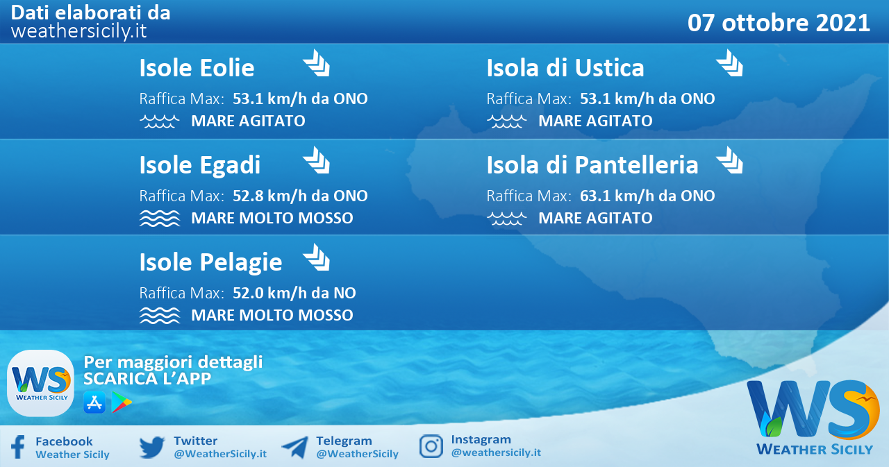 Sicilia, isole minori: condizioni meteo-marine previste per giovedì 07 ottobre 2021