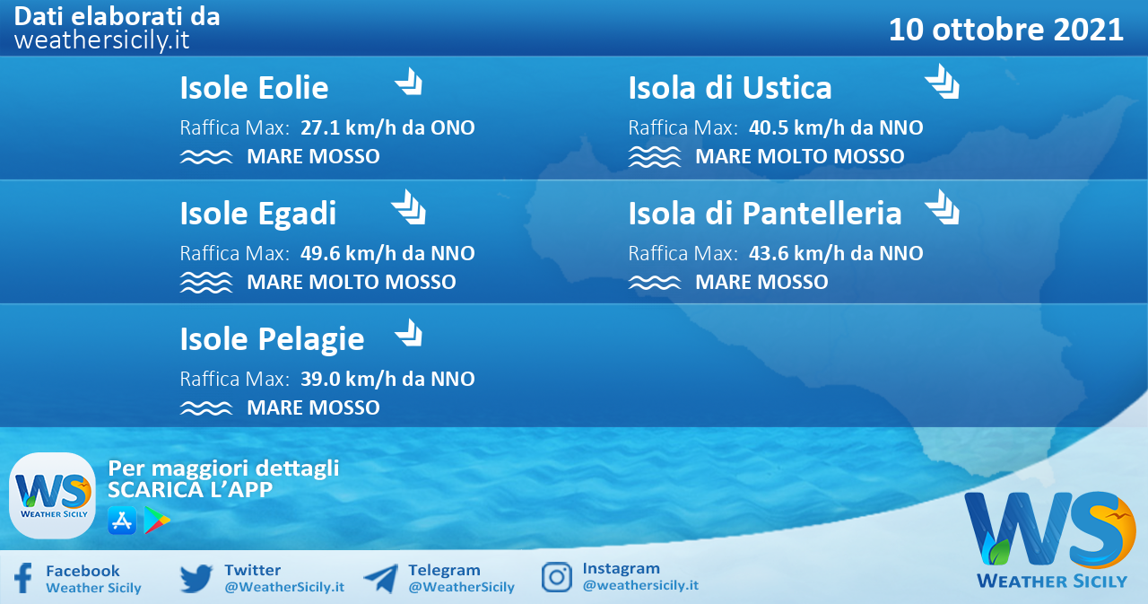Sicilia, isole minori: condizioni meteo-marine previste per domenica 10 ottobre 2021
