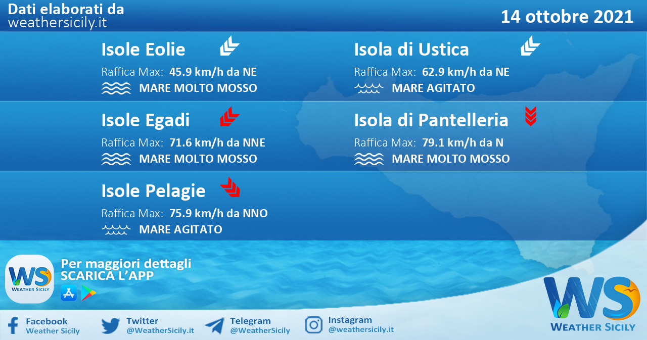 Sicilia, isole minori: condizioni meteo-marine previste per giovedì 14 ottobre 2021