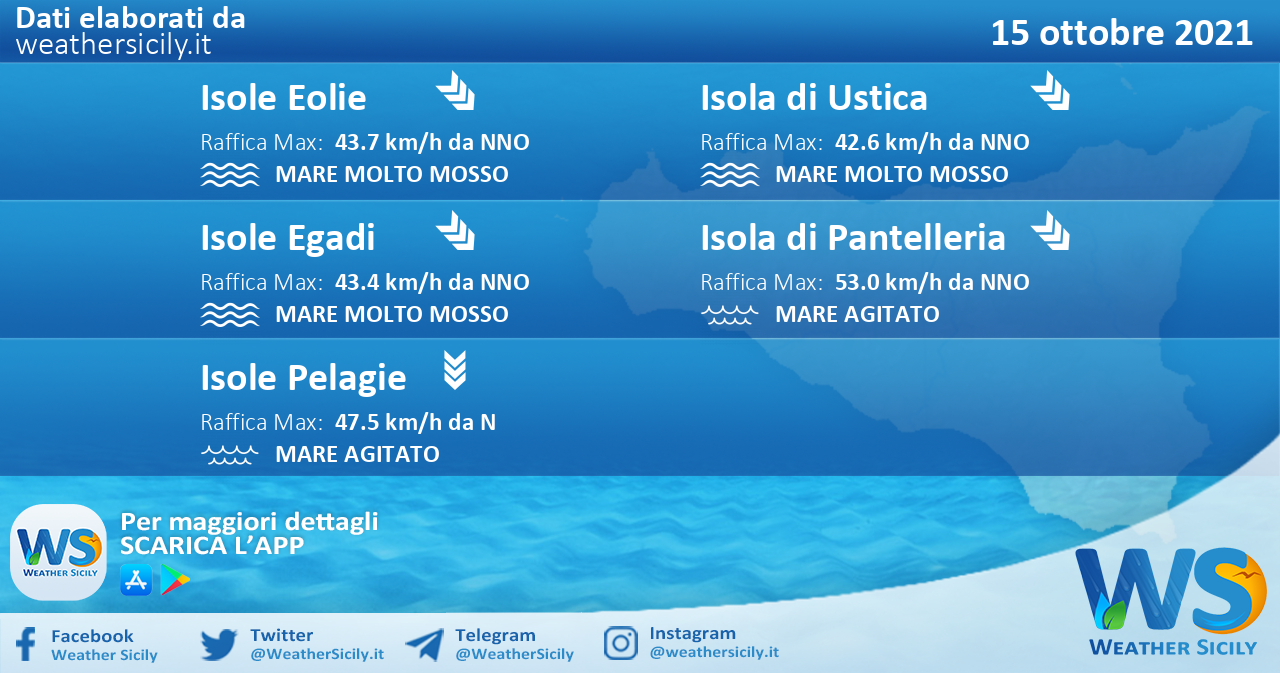 Sicilia, isole minori: condizioni meteo-marine previste per venerdì 15 ottobre 2021