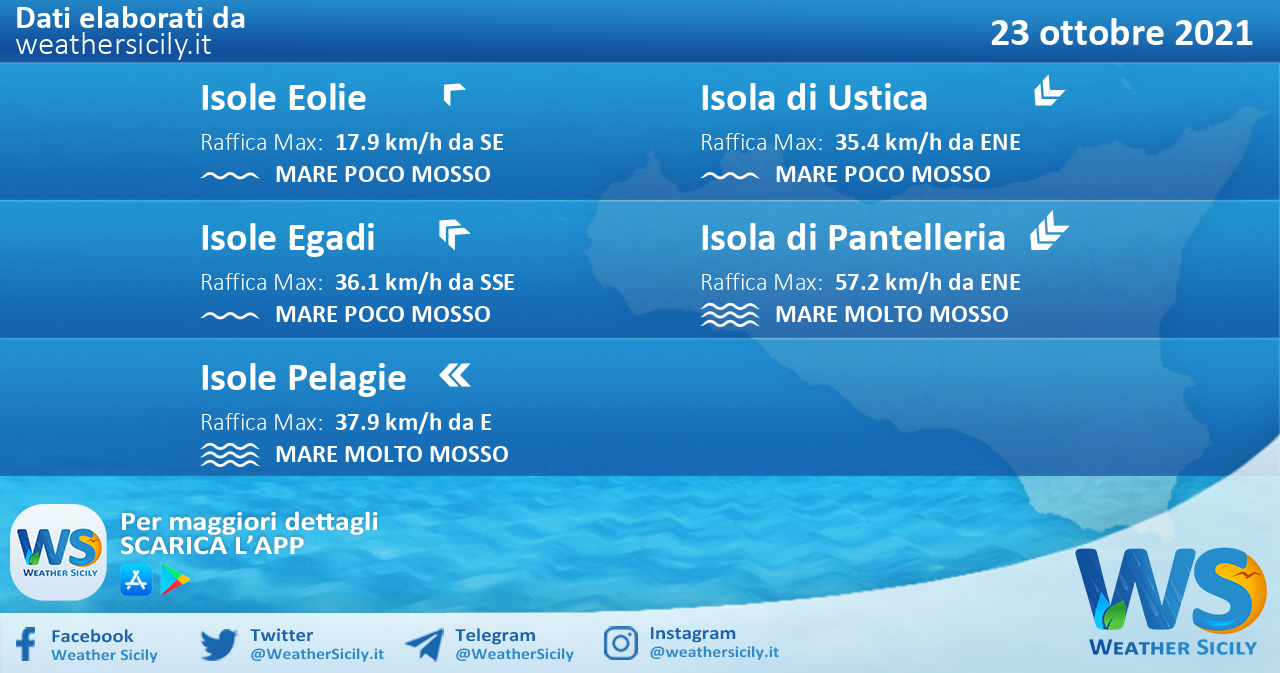 Sicilia, isole minori: condizioni meteo-marine previste per sabato 23 ottobre 2021