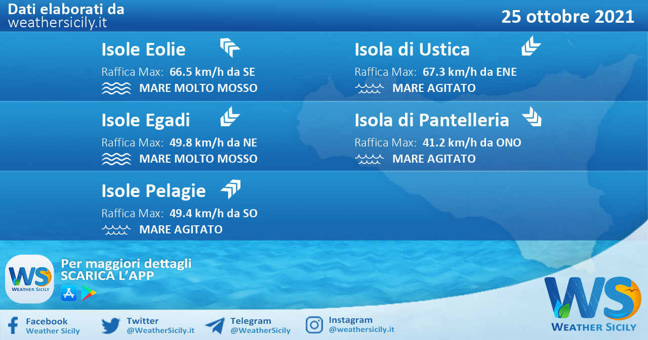 Sicilia, isole minori: condizioni meteo-marine previste per lunedì 25 ottobre 2021