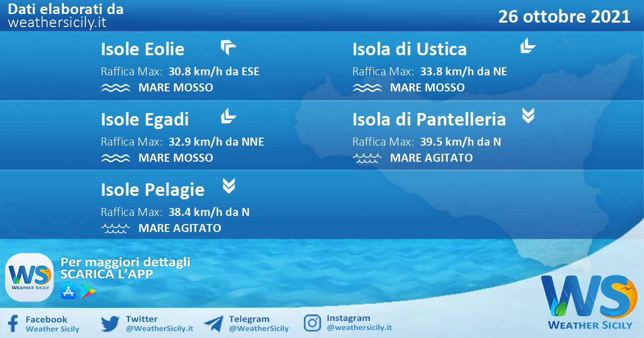 Sicilia, isole minori: condizioni meteo-marine previste per martedì 26 ottobre 2021