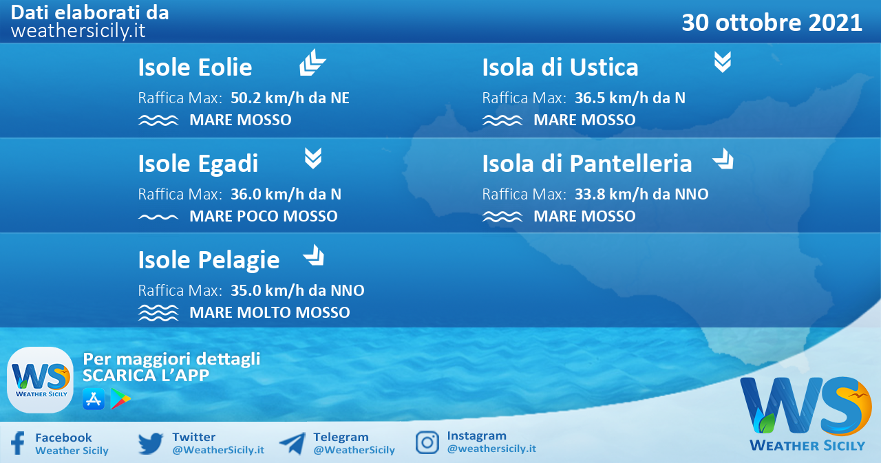 Sicilia, isole minori: condizioni meteo-marine previste per sabato 30 ottobre 2021