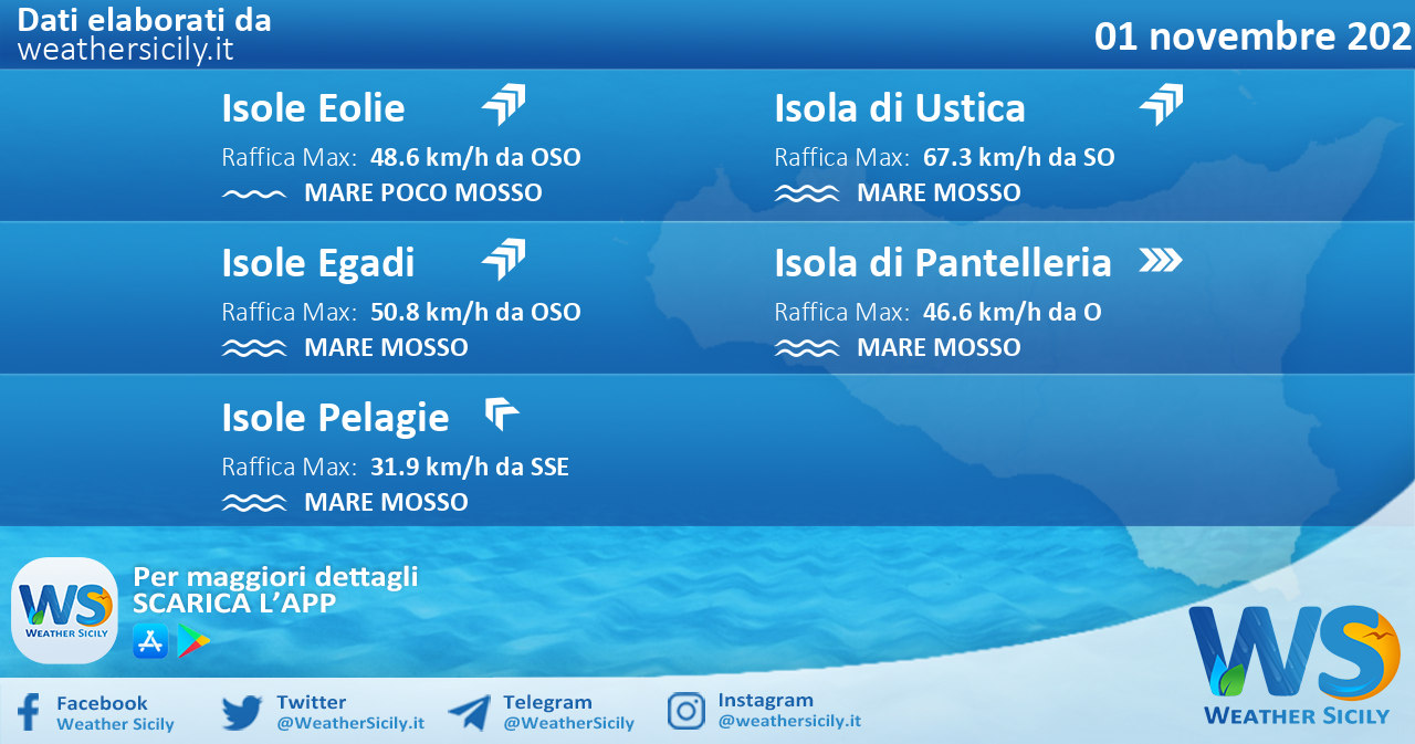 Sicilia, isole minori: condizioni meteo-marine previste per lunedì 01 novembre 2021