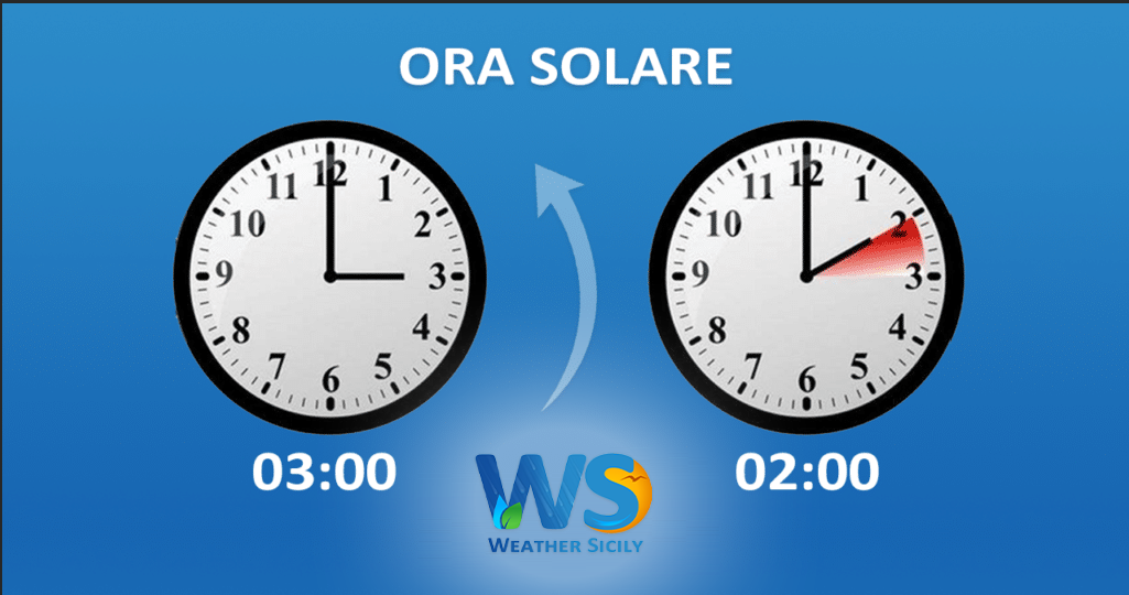 Domenica 31 ottobre torna l'ora solare: lancette indietro di un'ora. Si dormirà un'ora in più.