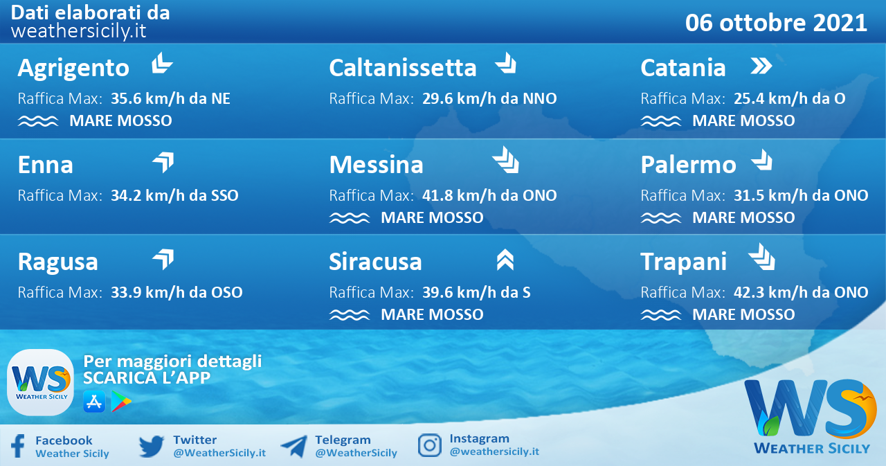 Sicilia: condizioni meteo-marine previste per mercoledì 06 ottobre 2021