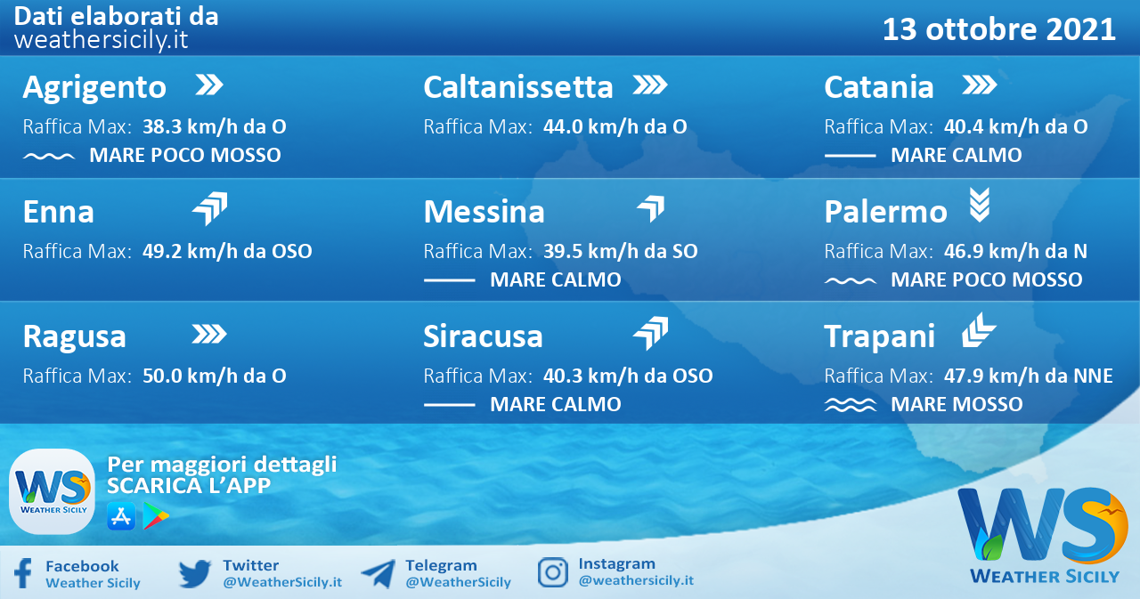 Sicilia: condizioni meteo-marine previste per mercoledì 13 ottobre 2021