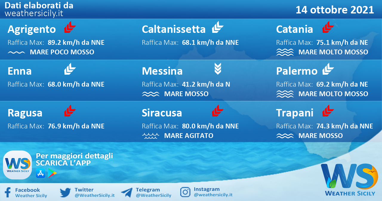 Sicilia: condizioni meteo-marine previste per giovedì 14 ottobre 2021