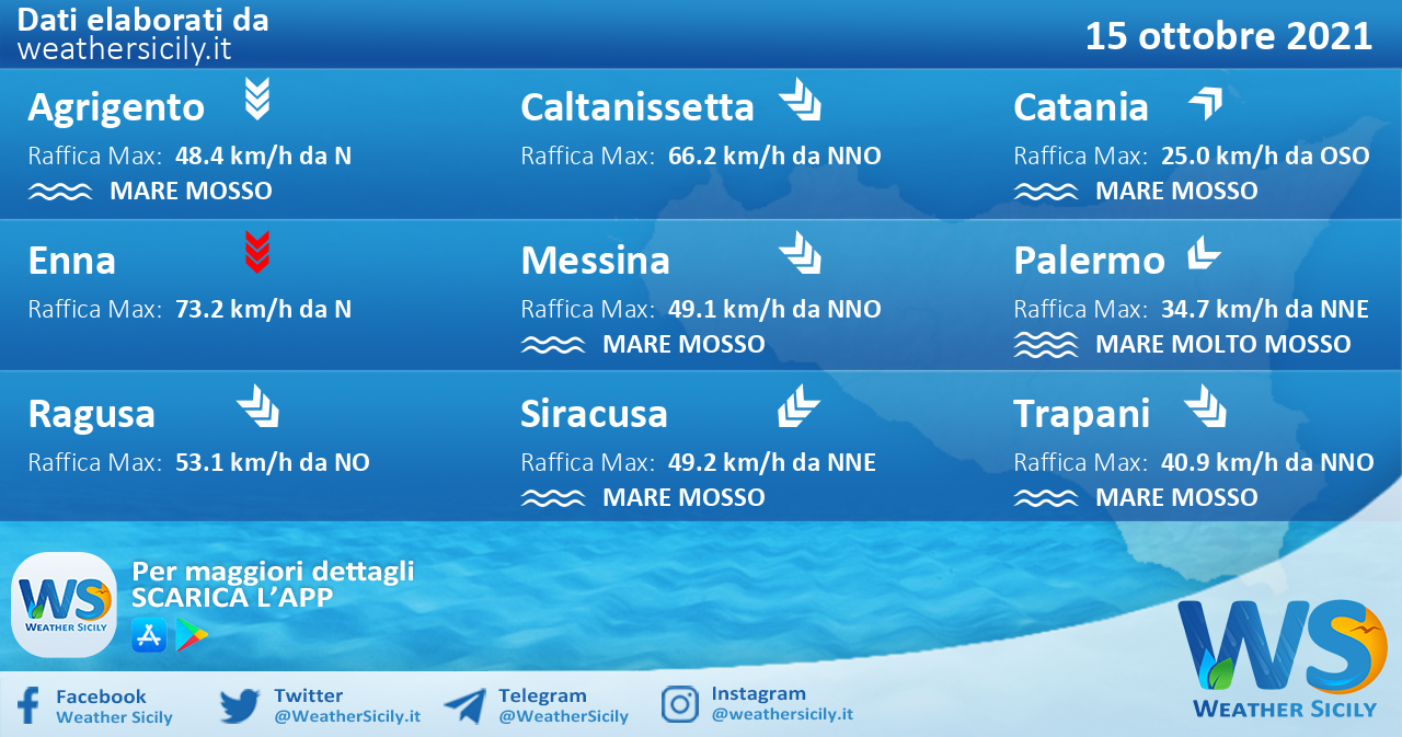 Sicilia: condizioni meteo-marine previste per venerdì 15 ottobre 2021