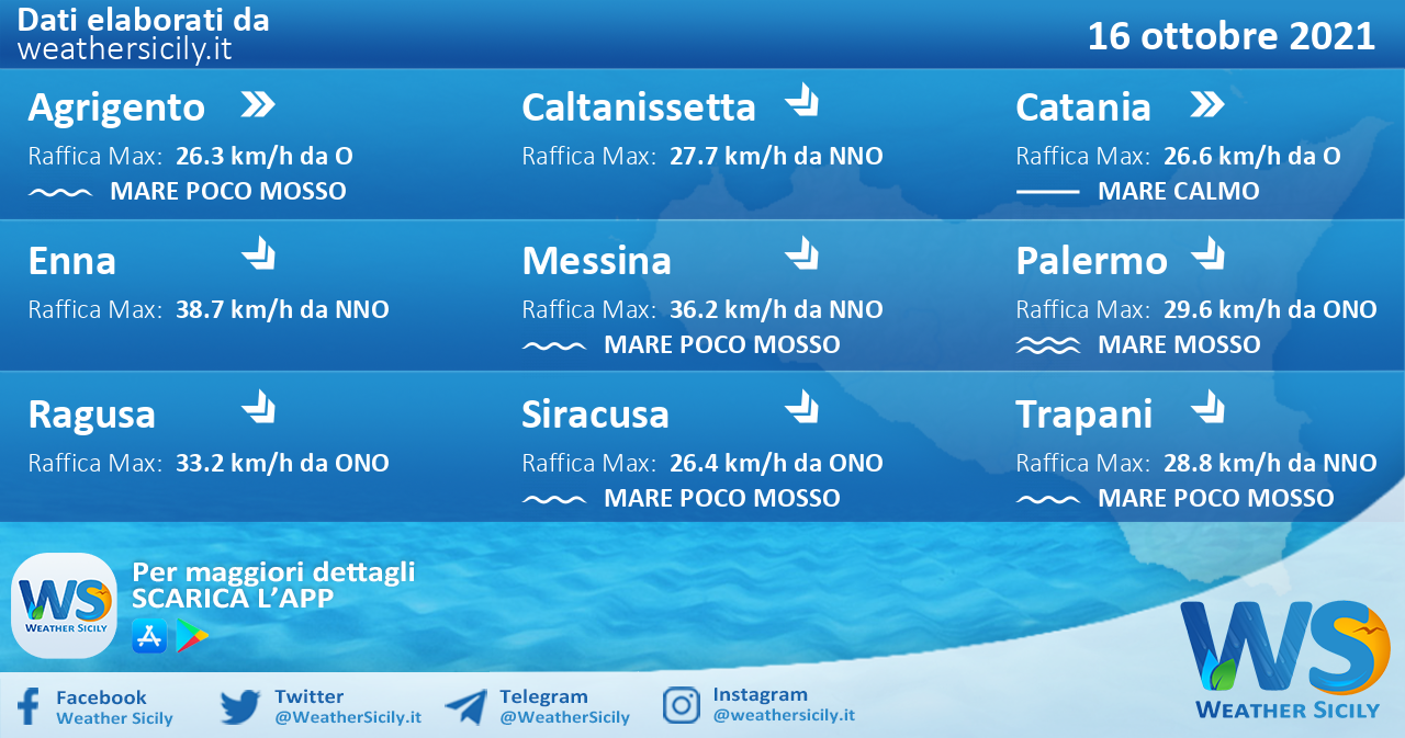 Sicilia: condizioni meteo-marine previste per sabato 16 ottobre 2021
