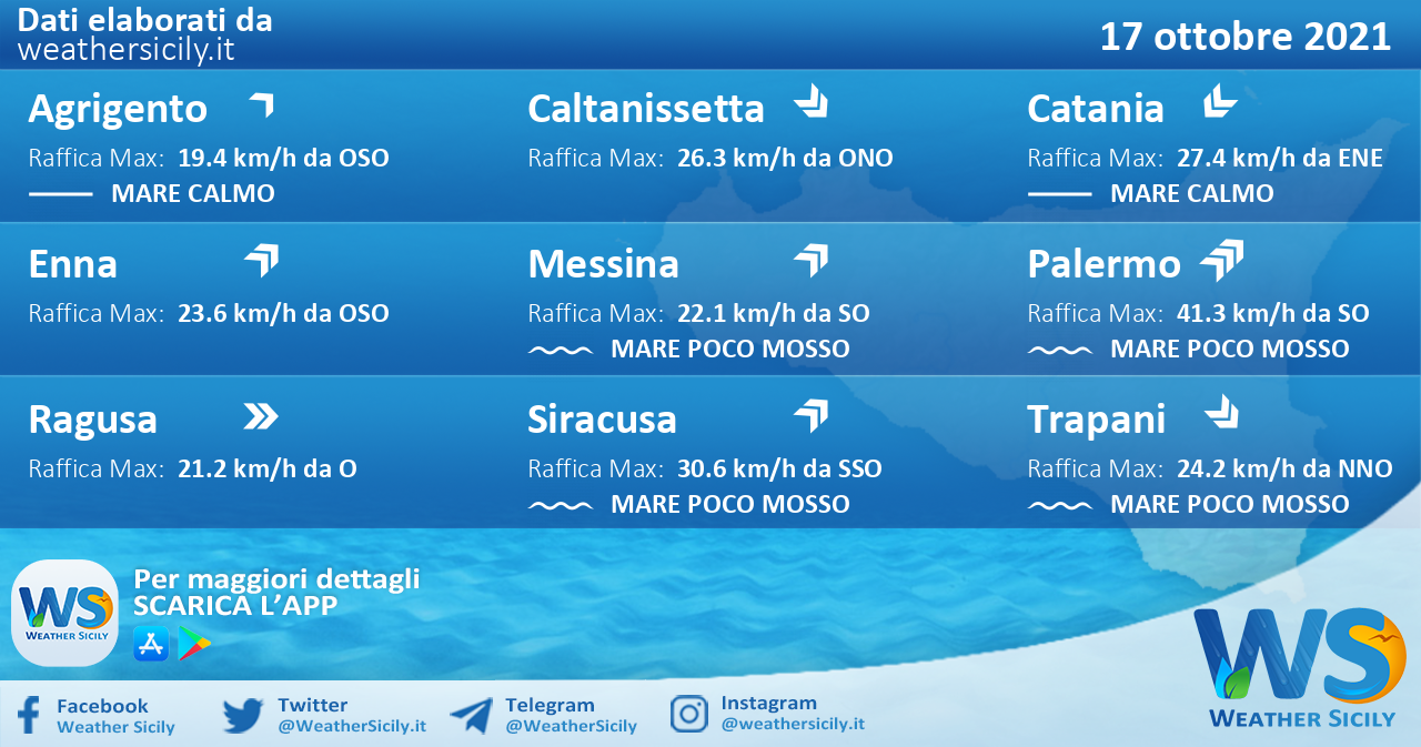 Sicilia: condizioni meteo-marine previste per domenica 17 ottobre 2021