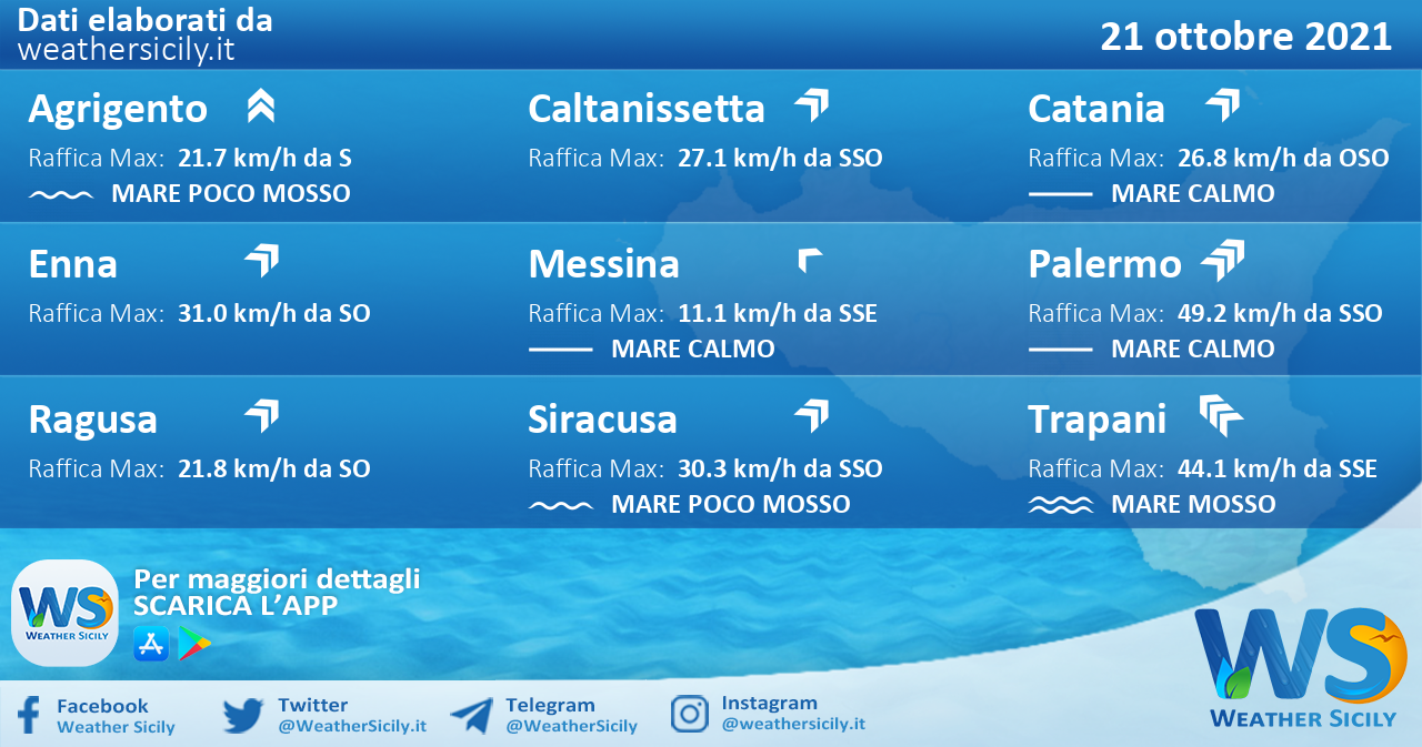 Sicilia: condizioni meteo-marine previste per giovedì 21 ottobre 2021
