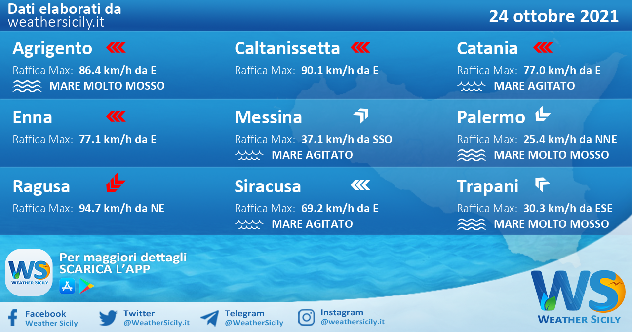 Sicilia: condizioni meteo-marine previste per domenica 24 ottobre 2021