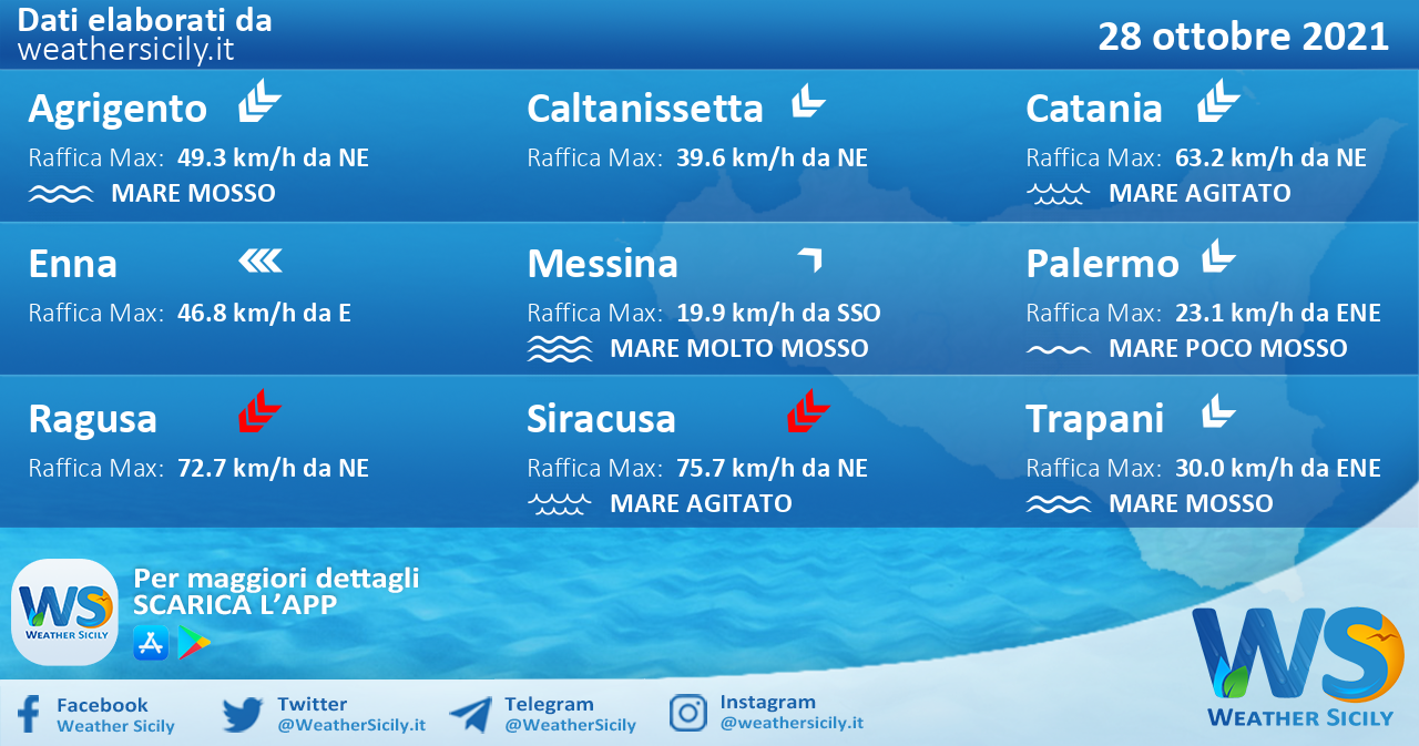 Sicilia: condizioni meteo-marine previste per giovedì 28 ottobre 2021