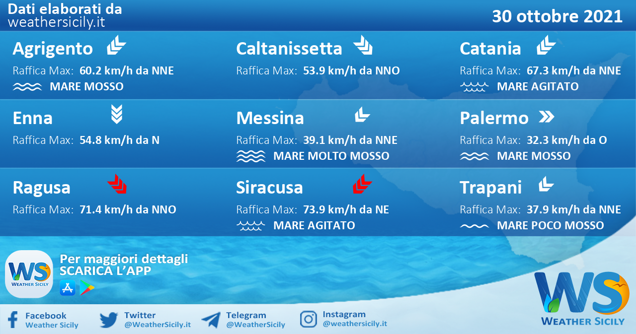 Sicilia: condizioni meteo-marine previste per sabato 30 ottobre 2021