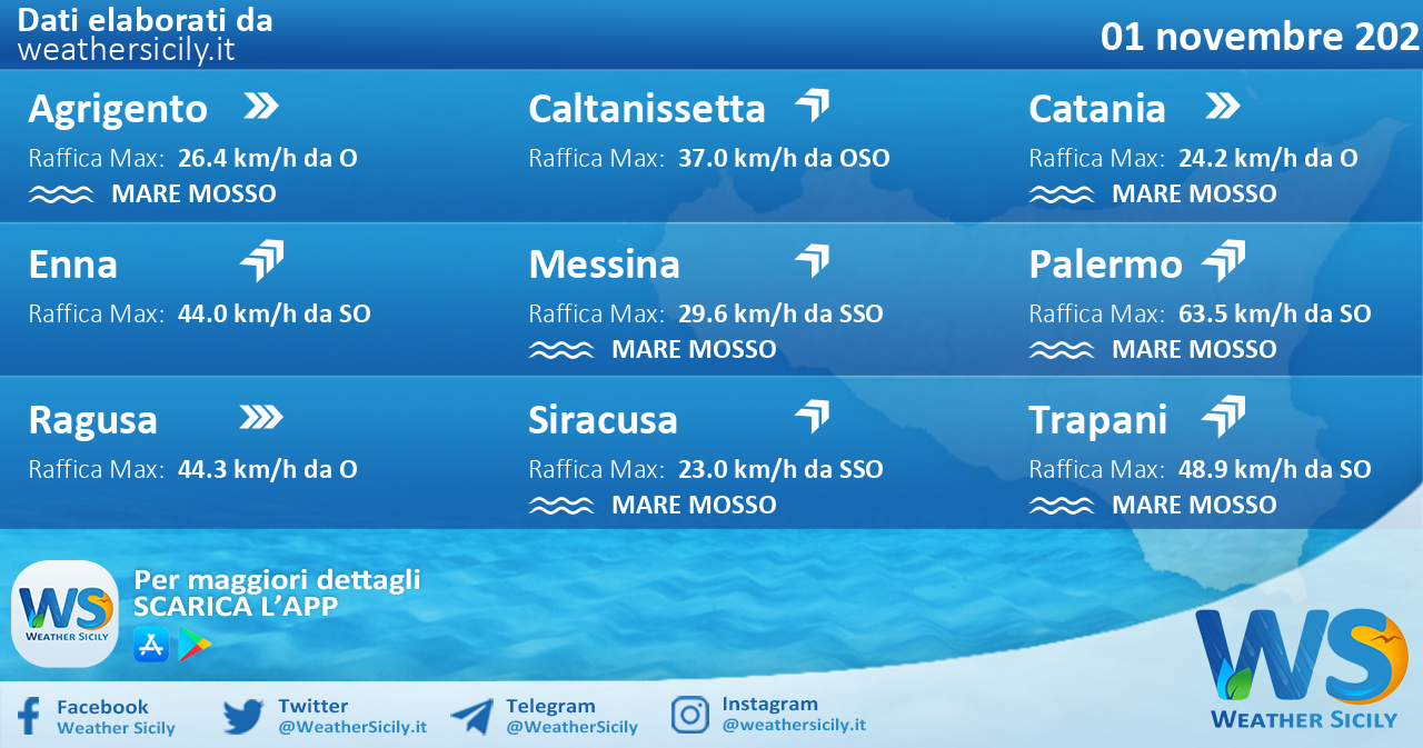 Sicilia: condizioni meteo-marine previste per lunedì 01 novembre 2021