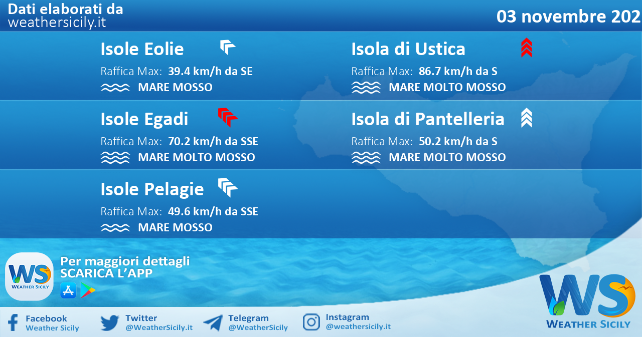 Sicilia, isole minori: condizioni meteo-marine previste per mercoledì 03 novembre 2021