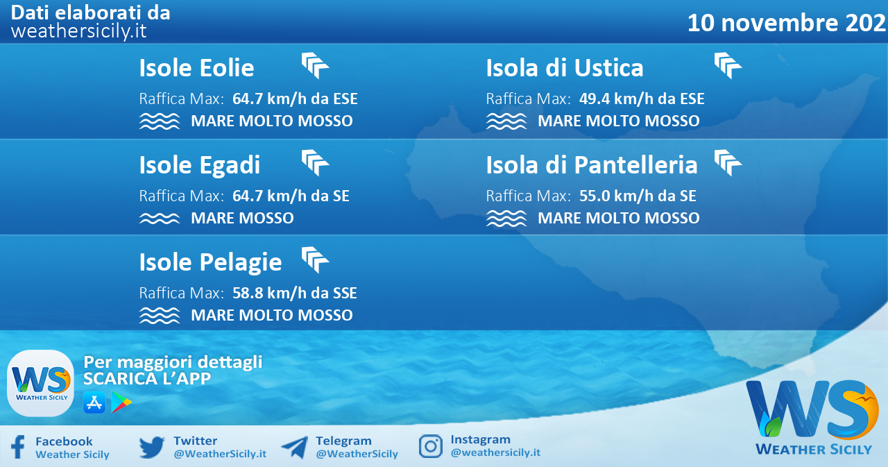 Sicilia, isole minori: condizioni meteo-marine previste per mercoledì 10 novembre 2021