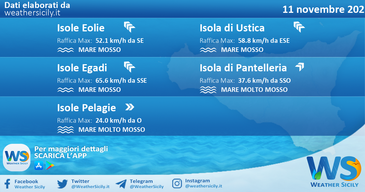 Sicilia, isole minori: condizioni meteo-marine previste per giovedì 11 novembre 2021