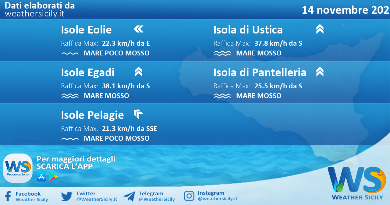 Sicilia, isole minori: condizioni meteo-marine previste per domenica 14 novembre 2021
