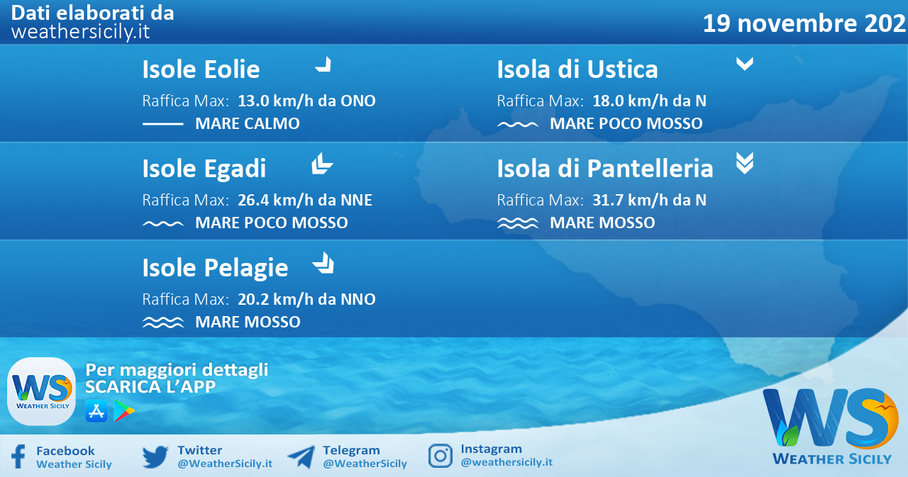 Sicilia, isole minori: condizioni meteo-marine previste per venerdì 19 novembre 2021