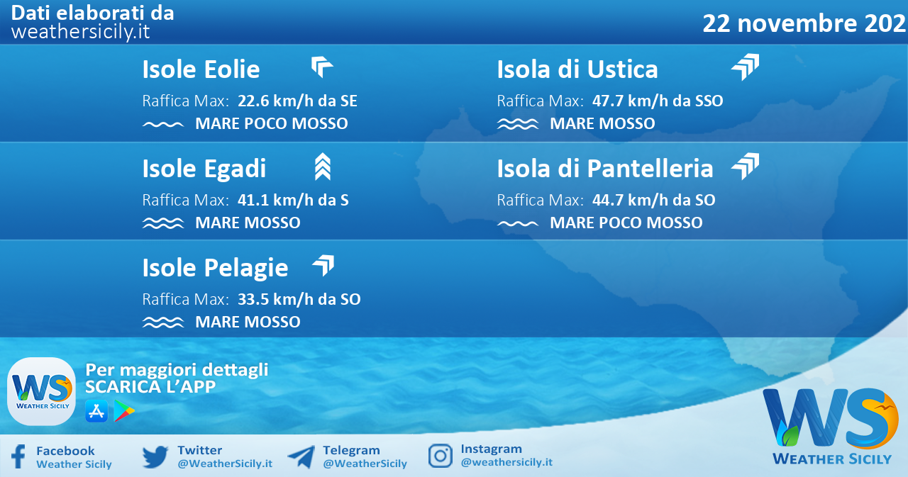 Sicilia, isole minori: condizioni meteo-marine previste per lunedì 22 novembre 2021