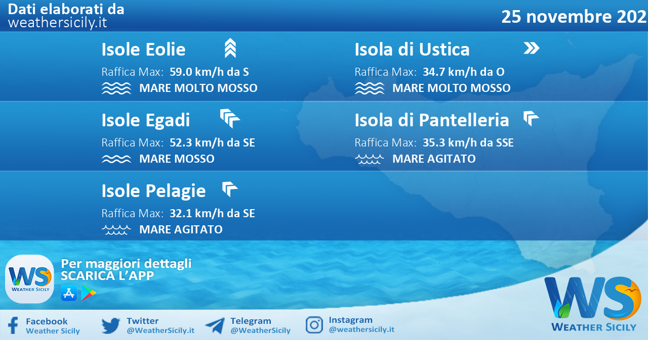 Sicilia, isole minori: condizioni meteo-marine previste per giovedì 25 novembre 2021