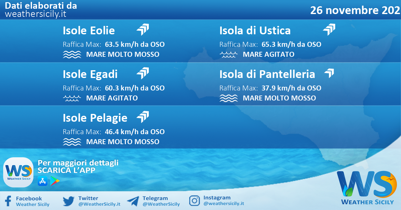 Sicilia, isole minori: condizioni meteo-marine previste per venerdì 26 novembre 2021