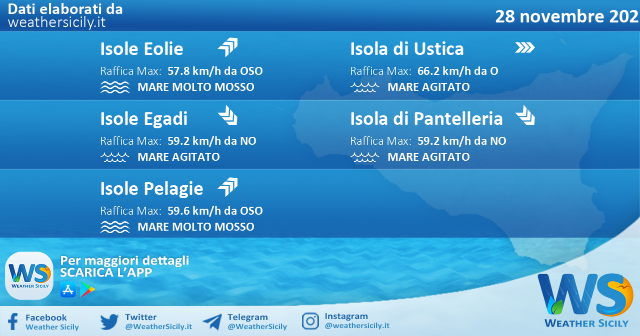Sicilia, isole minori: condizioni meteo-marine previste per domenica 28 novembre 2021