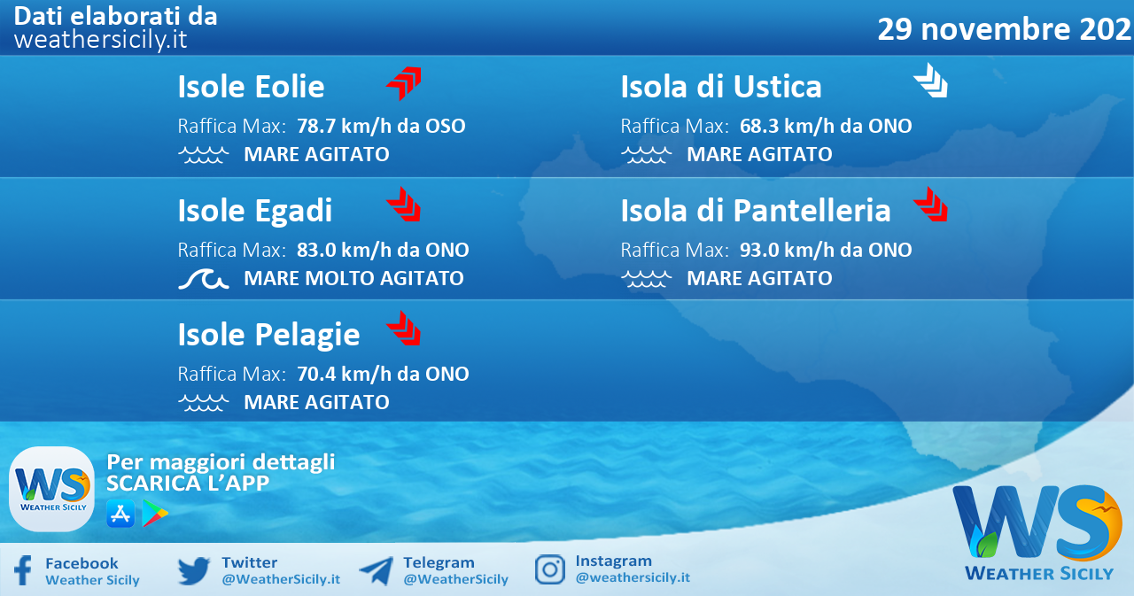 Sicilia, isole minori: condizioni meteo-marine previste per lunedì 29 novembre 2021