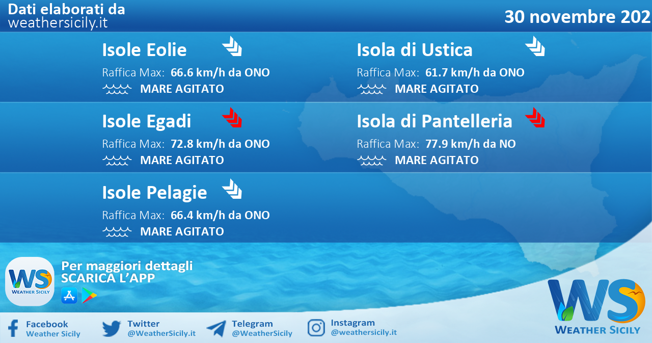 Sicilia, isole minori: condizioni meteo-marine previste per martedì 30 novembre 2021